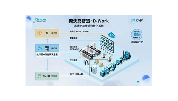 东台提升企业竞争力：工业软件定制开发的全面指南